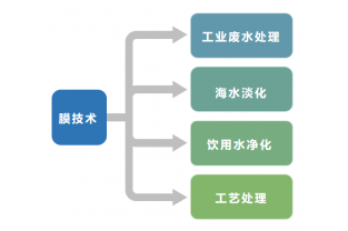 MBR和MBBR的区别