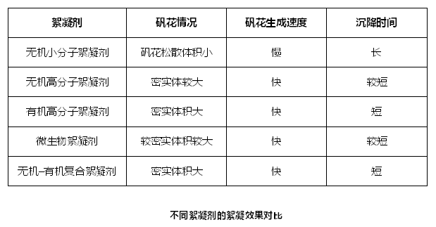 膜清洗剂生产厂家