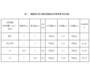 复合碱在铅酸废水中代替碳酸钠可行性实验小试报告